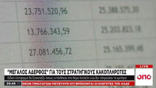 Ετοιμάζεται ειδική πλατφόρμα για τους στρατηγικούς κακοπληρωτές – Πώς θα λειτουργήσει