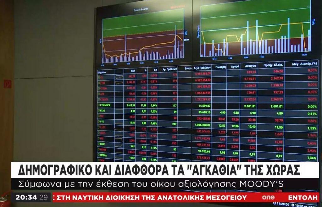 Moody’s: Δημογραφικό και διαφθορά τα «αγκάθια» της Ελλάδας