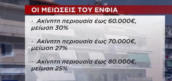ΕΝΦΙΑ: Μειώνεται ανάλογα με την αξία ακινήτων