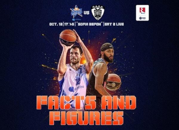 Ιωνικός Νίκαιας – ΠΑΟΚ : Πρώτη συνάντηση μετά το 1987