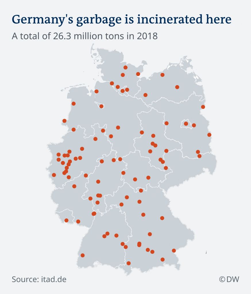 Γερμανία: Η καύση των σκουπιδιών καλά κρατεί 2