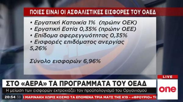 Σταν «αέρα» τα προγράμματα του ΟΑΕΔ