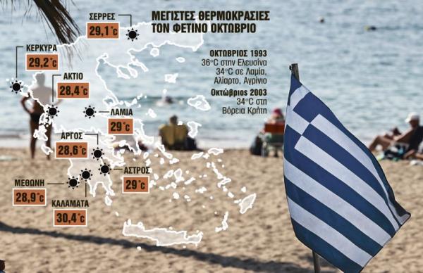 Ο επίμονος αντικυκλώνας έφερε την παρατεταμένη καλοκαιρία