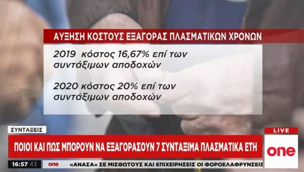 Συντάξεις: Τα 10 SOS για την εξαγορά πλασματικών ετών