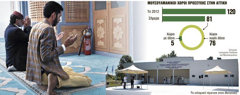 Τζαμί στην Αθήνα – Μια περιπέτεια 13 χρόνων