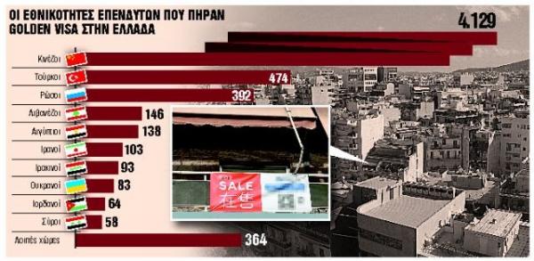 Κινεζική επέλαση στην αγορά ακινήτων