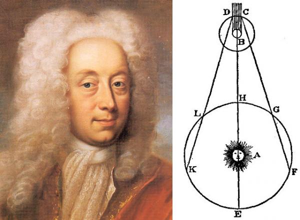 Όλε Ρέμερ : Ο δανός επιστήμονας που μέτρησε πρώτος κατά προσέγγιση την ταχύτητα του φωτός