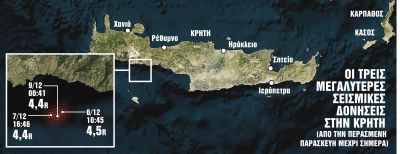 Σεισμός : Ανησυχία στην Κρήτη από τις απανωτές δονήσεις – Τι λένε οι επιστήμονες