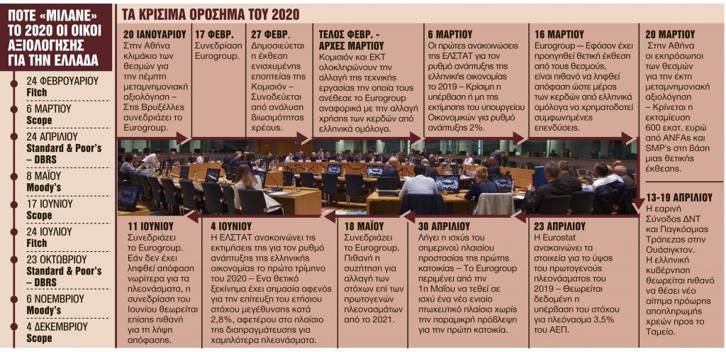 Αυτές είναι οι κρίσιμες ημερομηνίες το 2020 για την οικονομία και την κοινωνία