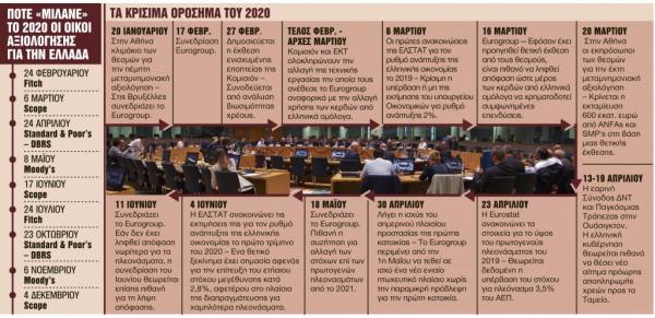Αυτές είναι οι κρίσιμες ημερομηνίες το 2020 για την οικονομία και την κοινωνία