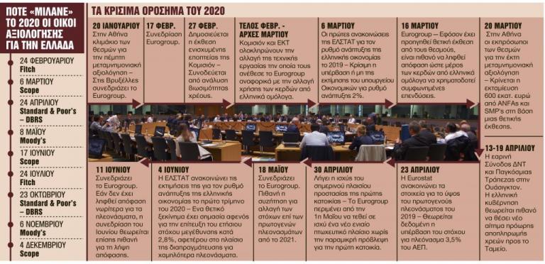 Αυτές είναι οι κρίσιμες ημερομηνίες το 2020 για την οικονομία και την κοινωνία