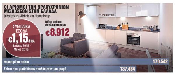 Δικαστική απόφαση – βόμβα αλλάζει τα δεδομένα στις βραχυχρόνιες ενοικιάσεις