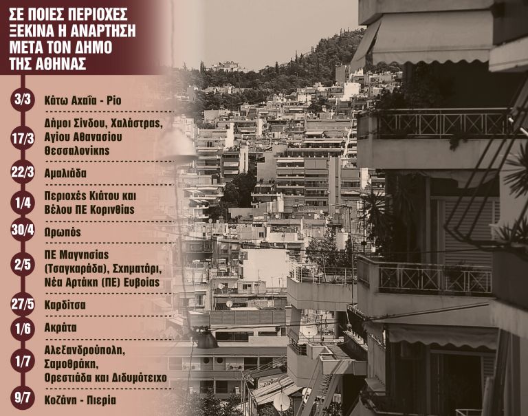 Κτηματολόγιο: Αντίστροφη μέτρηση για τους ιδιοκτήτες ακινήτων στην Αθήνα | in.gr