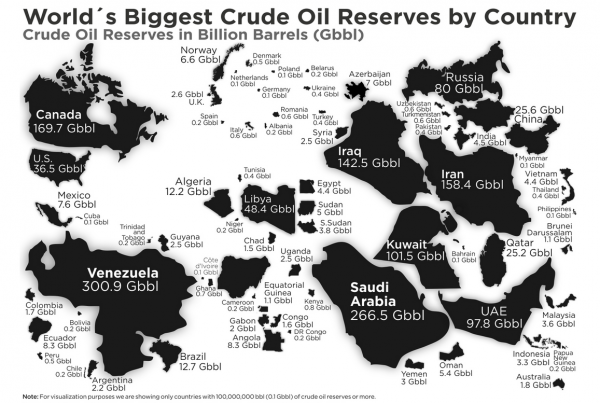 Πόσο πετρέλαιο έχει η Λιβύη