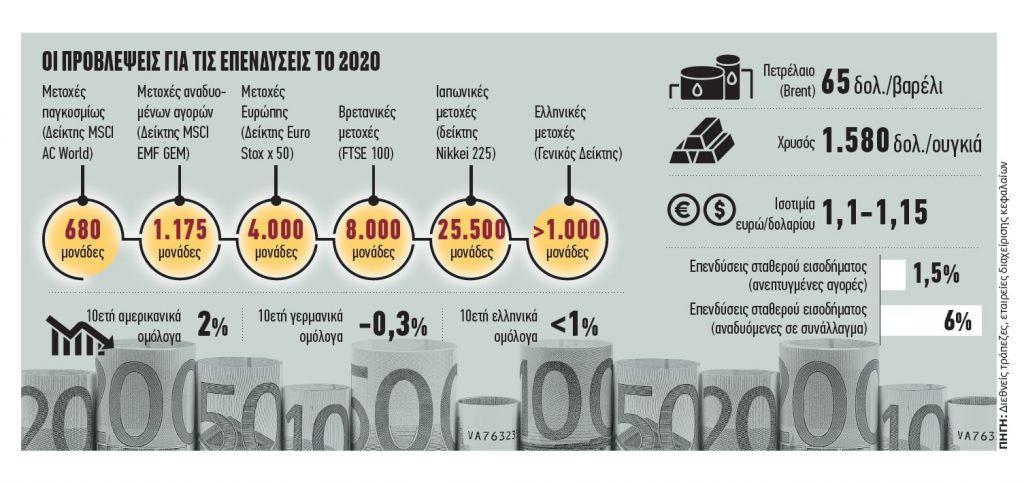 Πού και πώς να επενδύσετε τα λεφτά σας για ασφαλή και μεγαλύτερα κέρδη