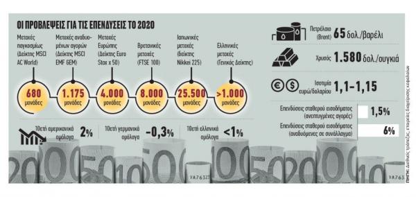 Πού και πώς να επενδύσετε τα λεφτά σας για ασφαλή και μεγαλύτερα κέρδη