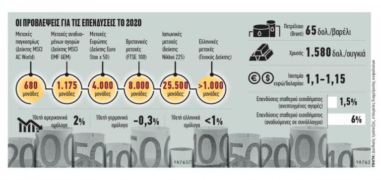 Πού και πώς να επενδύσετε τα λεφτά σας για ασφαλή και μεγαλύτερα κέρδη