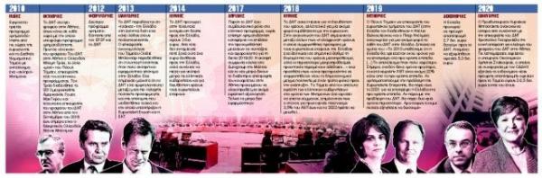 Η αποχώρηση του ΔΝΤ και το τέλος της κρίσης