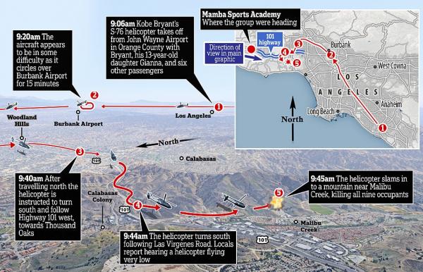 Κόμπι Μπράιαντ : H πτήση «στα τυφλά» που οδήγησε στην τραγωδία