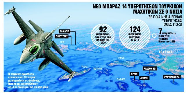 «Τορπίλη» στο Αιγαίο ρίχνουν οι Τούρκοι – Δυναμιτίζουν το διάλογο με την Ελλάδα | in.gr