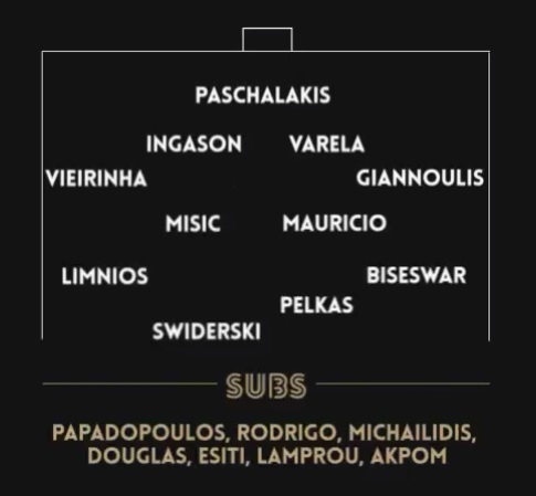 Η ενδεκάδα του ΠΑΟΚ για το ντέρμπι με τον Παναθηναϊκό (pic)