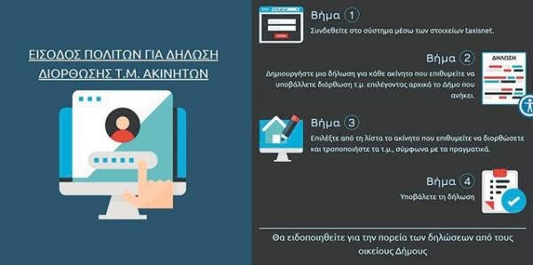 Τα 4 βήματα για να δηλώσετε τα ξεχασμένα τετραγωνικά