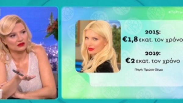 Φαίη Σκορδά:  «Εγώ έχω πάθει ένα σοκ! 2 εκατομμύρια;»