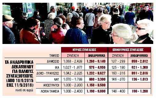 Πότε και πως θα πάρουν τα αναδρομικά χιλιάδες συνταξιούχοι