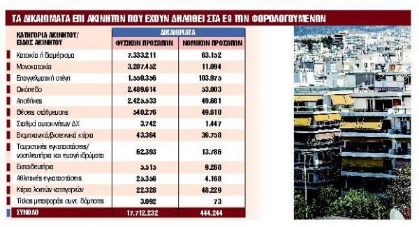 Αδήλωτα τετραγωνικά : Τα 10 κλειδιά για γλιτώσετε πρόστιμα και επιβαρύνσεις