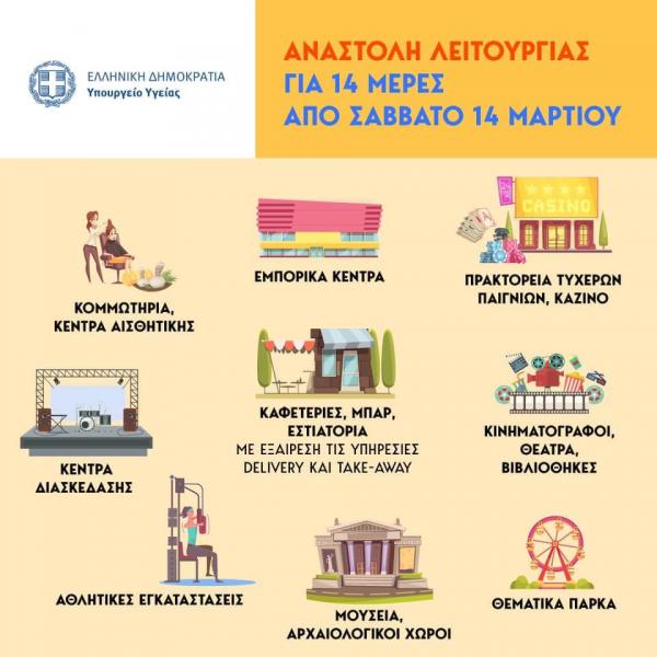 Ο κόσμος σε σοκ κοροναϊού – Η Ελλάδα μοιάζει να βρίσκεται σε… εμπόλεμη κατάσταση