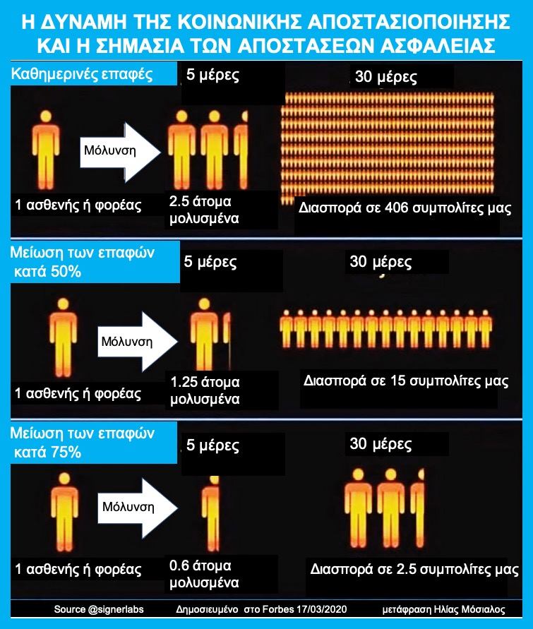 Κοροναϊός : Το γράφημα που δείχνει πώς γίνεται η μόλυνση του πληθυσμού