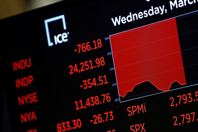 Κατέρρευσε η Wall Street : Ο Dow Jones κατέγραψε τη μεγαλύτερη πτώση μετά το κραχ του 1987