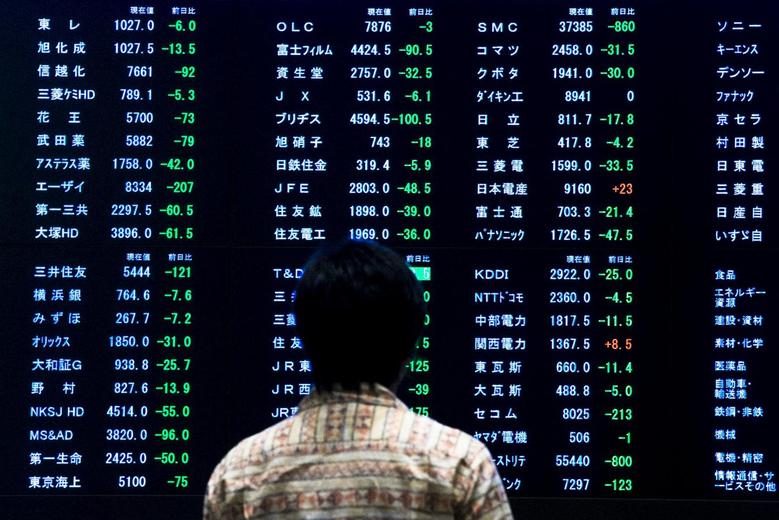 Νέες μεγάλες απώλειες καταγράφει το χρηματιστήριο στο Τόκιο