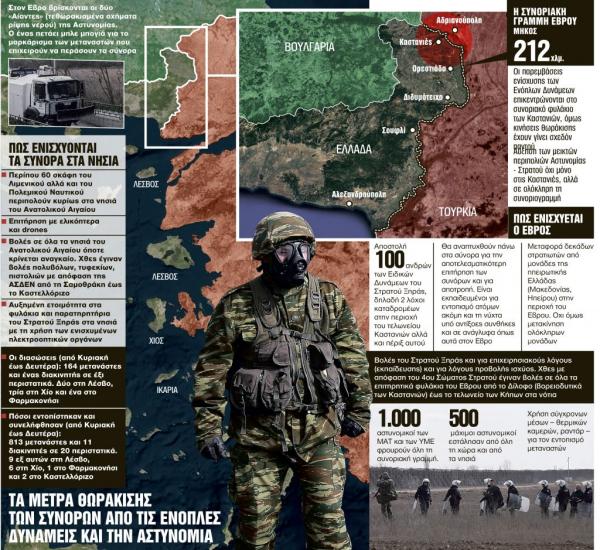 Ανάλυση: Γιατί ΕΕ και «διεθνής κοινότητα» νίπτουν τας χείρας τους για την προσφυγική κρίση