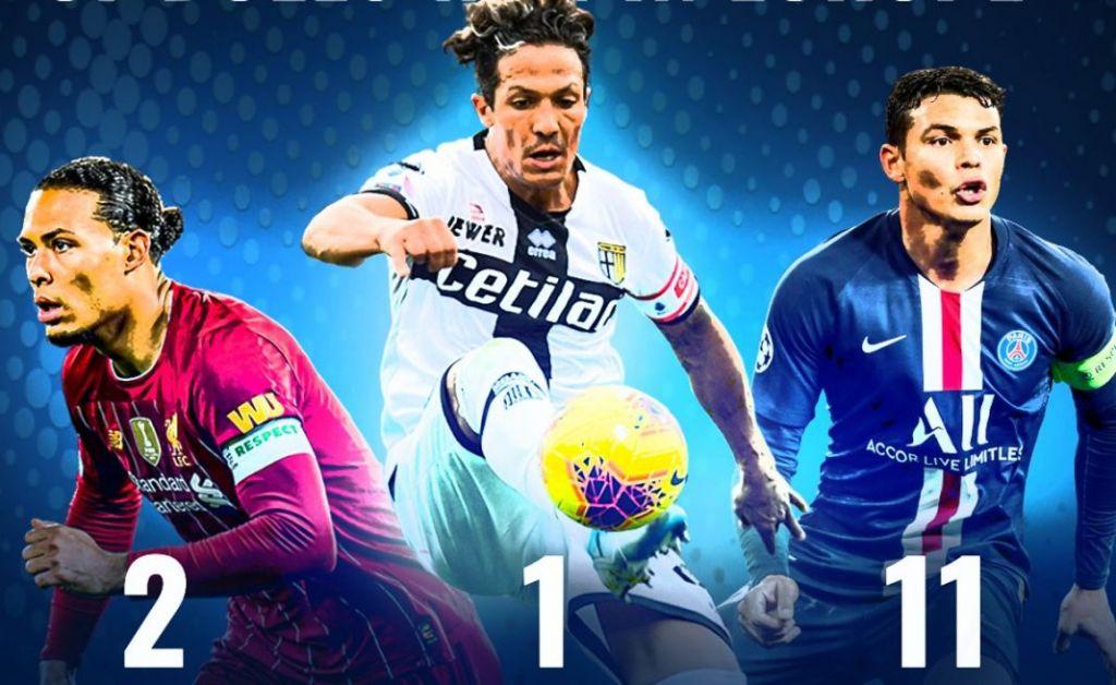 Μπρούνο Αλβες : Στην κορυφή της Ευρώπης ακόμα και στα 38 του