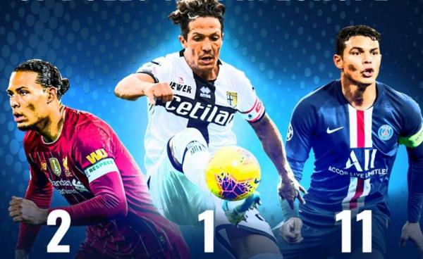 Μπρούνο Αλβες : Στην κορυφή της Ευρώπης ακόμα και στα 38 του