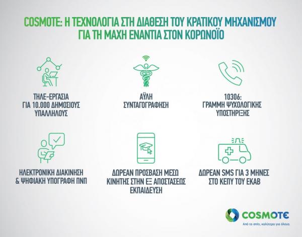 Η τεχνολογία στη διάθεση του κρατικού μηχανισμού για τη μάχη ενάντια στον κορωνοϊό