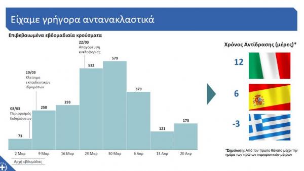 Δείτε ολόκληρο το σχέδιο της κυβέρνησης για την άρση των μέτρων – Τι αλλάζει σε εκπαίδευση, μετακινήσεις, αναψυχή [γραφήματα] Capture 13