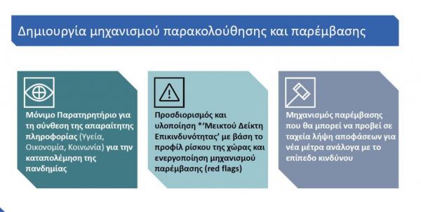 Δείτε ολόκληρο το σχέδιο της κυβέρνησης για την άρση των μέτρων – Τι αλλάζει σε εκπαίδευση, μετακινήσεις, αναψυχή [γραφήματα] Capture11