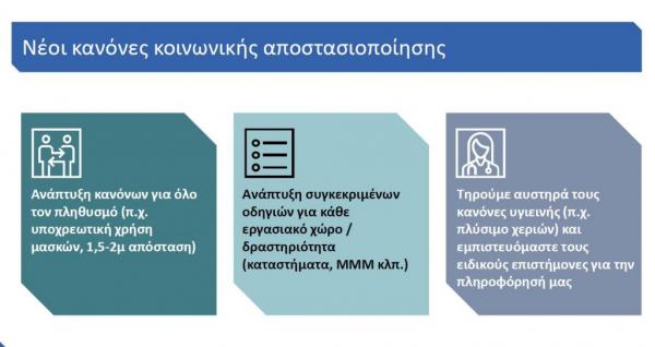 Δείτε ολόκληρο το σχέδιο της κυβέρνησης για την άρση των μέτρων – Τι αλλάζει σε εκπαίδευση, μετακινήσεις, αναψυχή [γραφήματα] Capture13