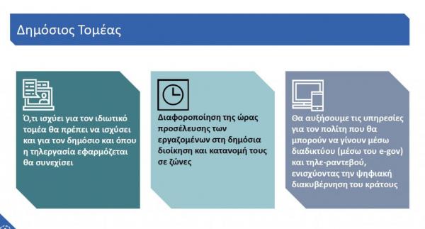 Δείτε ολόκληρο το σχέδιο της κυβέρνησης για την άρση των μέτρων – Τι αλλάζει σε εκπαίδευση, μετακινήσεις, αναψυχή [γραφήματα] Capture15