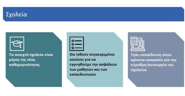 Δείτε ολόκληρο το σχέδιο της κυβέρνησης για την άρση των μέτρων – Τι αλλάζει σε εκπαίδευση, μετακινήσεις, αναψυχή [γραφήματα] Capture16