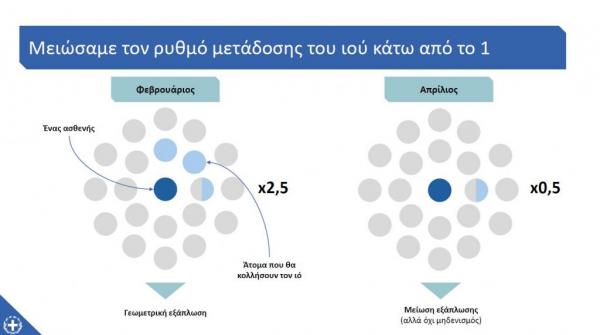 Δείτε ολόκληρο το σχέδιο της κυβέρνησης για την άρση των μέτρων – Τι αλλάζει σε εκπαίδευση, μετακινήσεις, αναψυχή [γραφήματα] Capture3 3