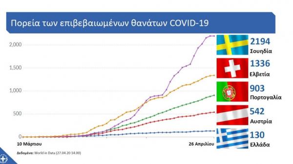 Δείτε ολόκληρο το σχέδιο της κυβέρνησης για την άρση των μέτρων – Τι αλλάζει σε εκπαίδευση, μετακινήσεις, αναψυχή [γραφήματα] Capture4 1