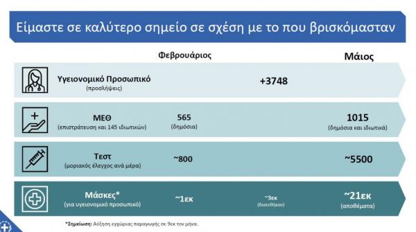 Δείτε ολόκληρο το σχέδιο της κυβέρνησης για την άρση των μέτρων – Τι αλλάζει σε εκπαίδευση, μετακινήσεις, αναψυχή [γραφήματα] Capture6