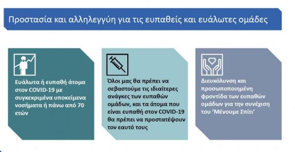 Δείτε ολόκληρο το σχέδιο της κυβέρνησης για την άρση των μέτρων – Τι αλλάζει σε εκπαίδευση, μετακινήσεις, αναψυχή [γραφήματα] Capture9