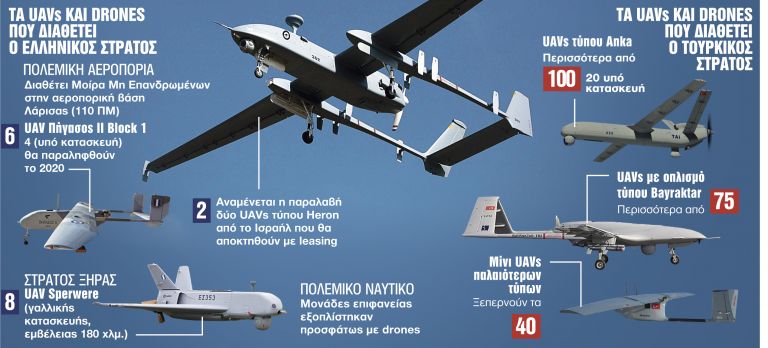 Ο άγνωστος πόλεμος των drones στο Αιγαίο