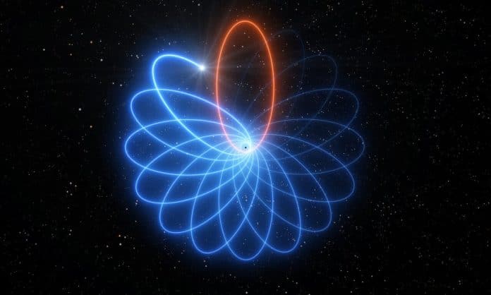 Ο «χορός» ενός άστρου γύρω από την κεντρική μαύρη τρύπα του γαλαξία μας
