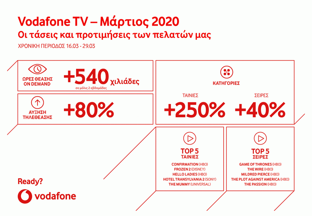 Vodafone TV: Συνεχίζουμε σπίτι