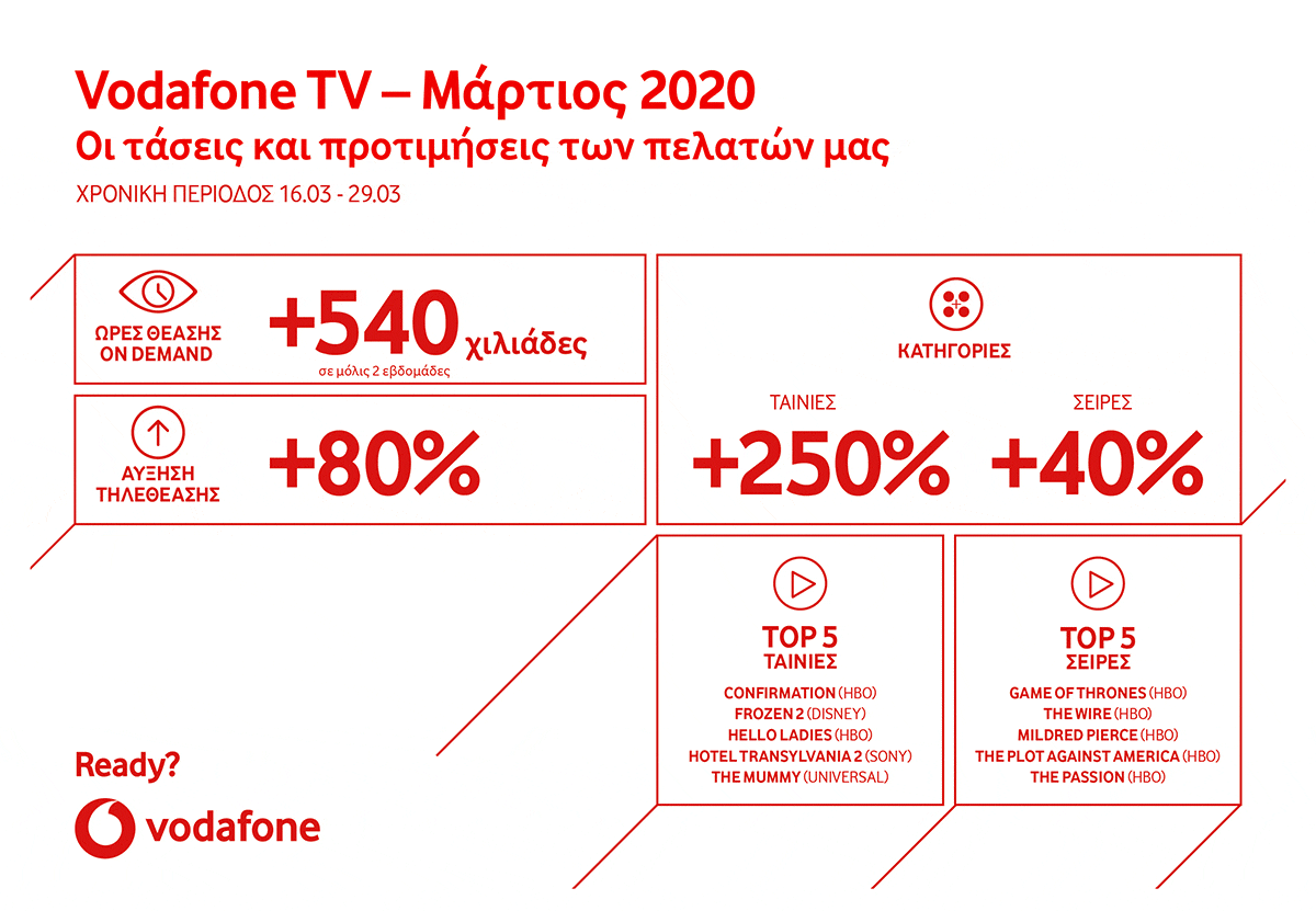 Vodafone TV: Συνεχίζουμε σπίτι